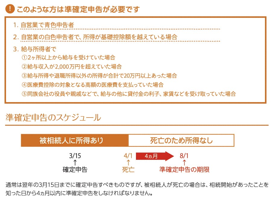所得税の準確定申告