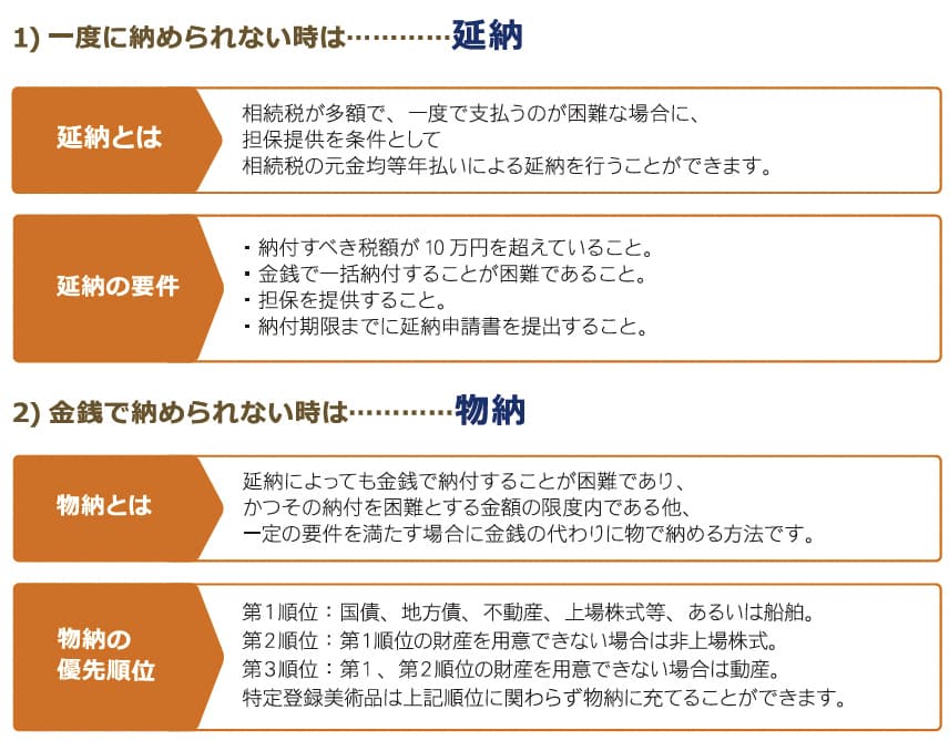 納付方法