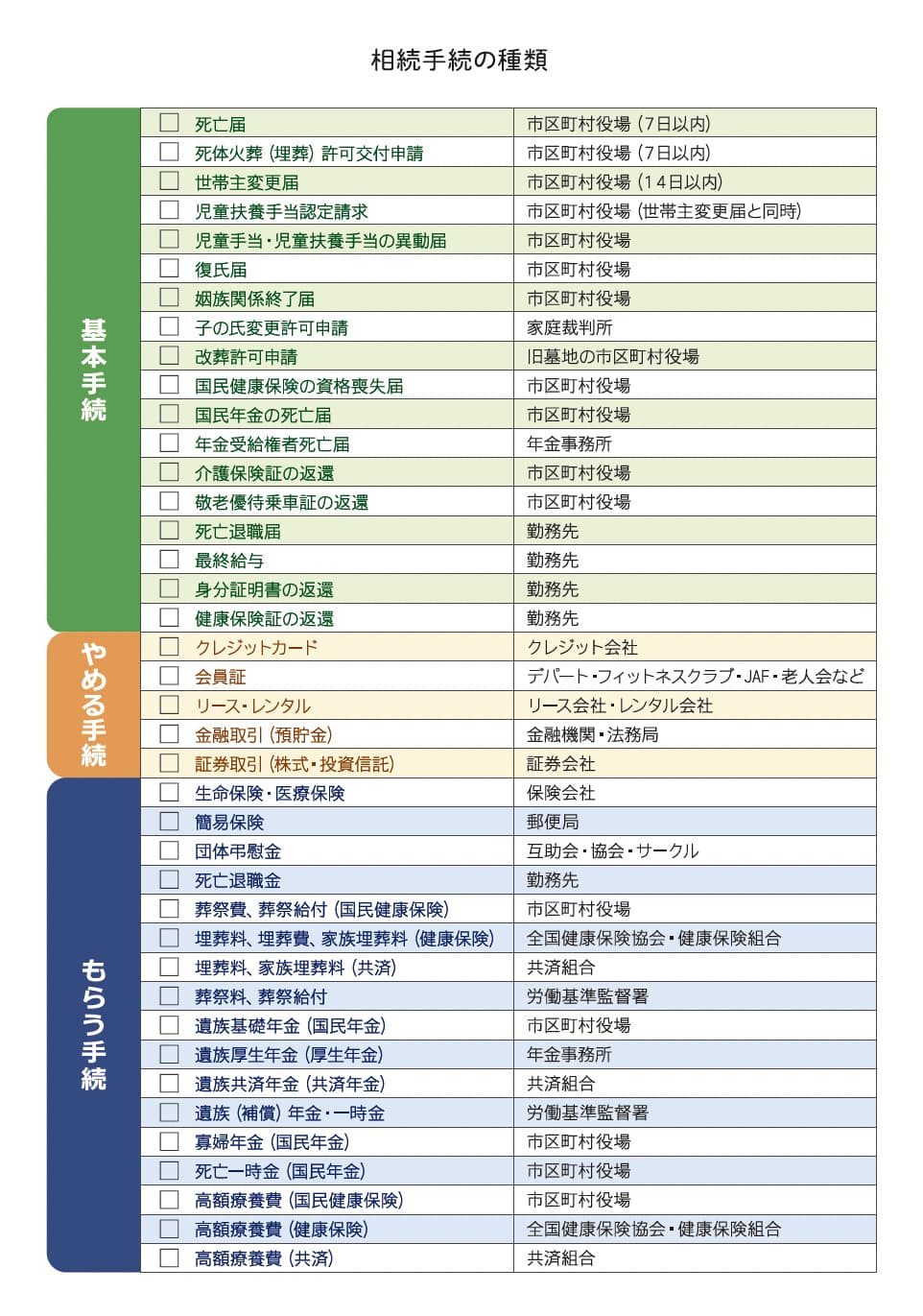 相続手続の種類