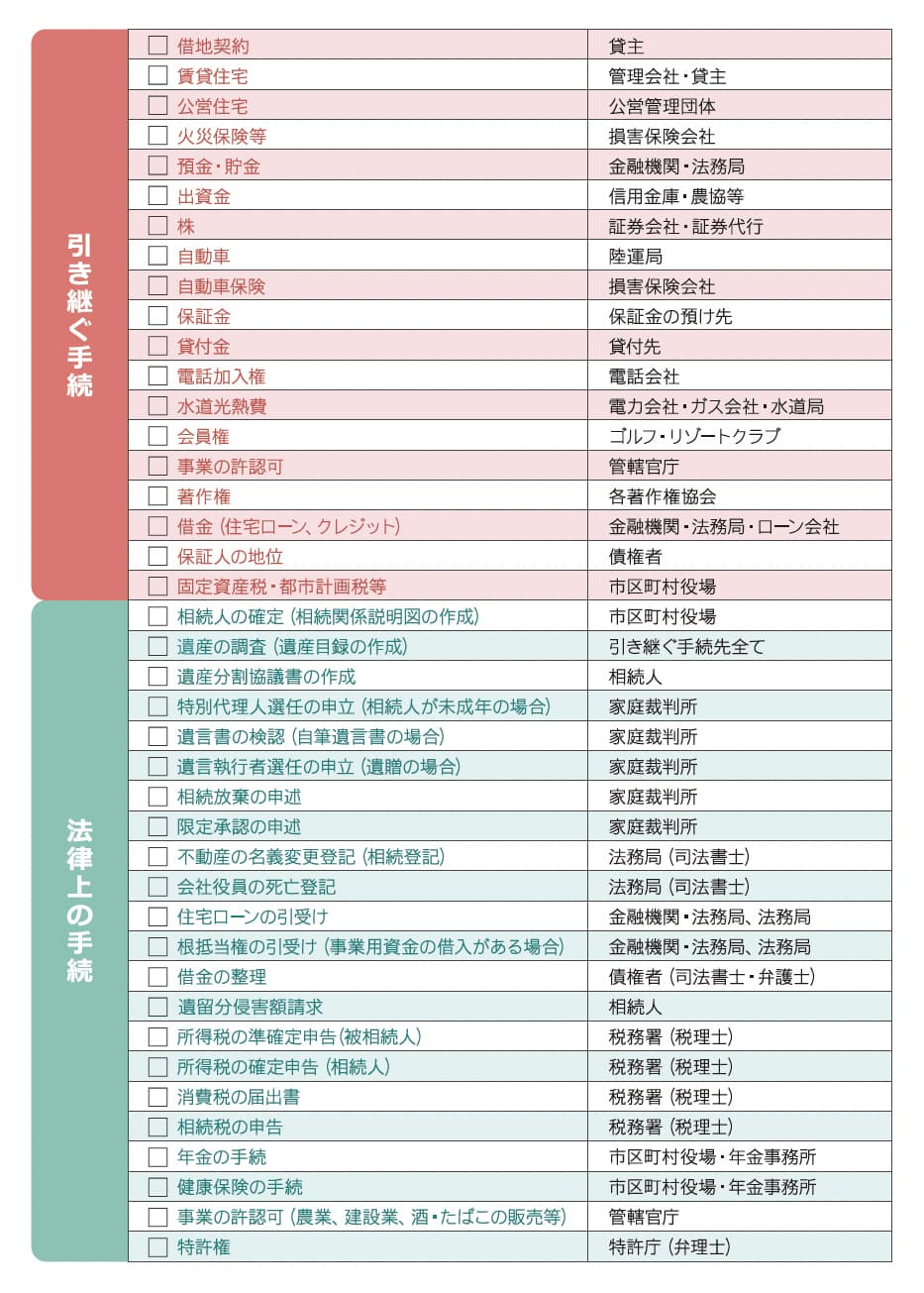相続手続の種類